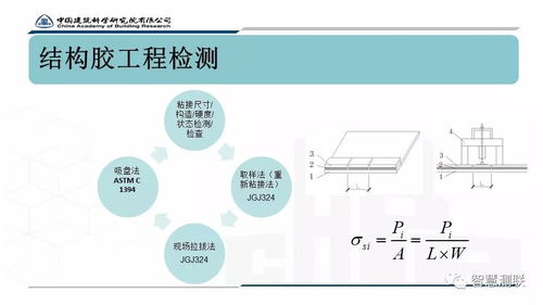 既有建筑门窗幕墙性能检测及安全评估浅谈